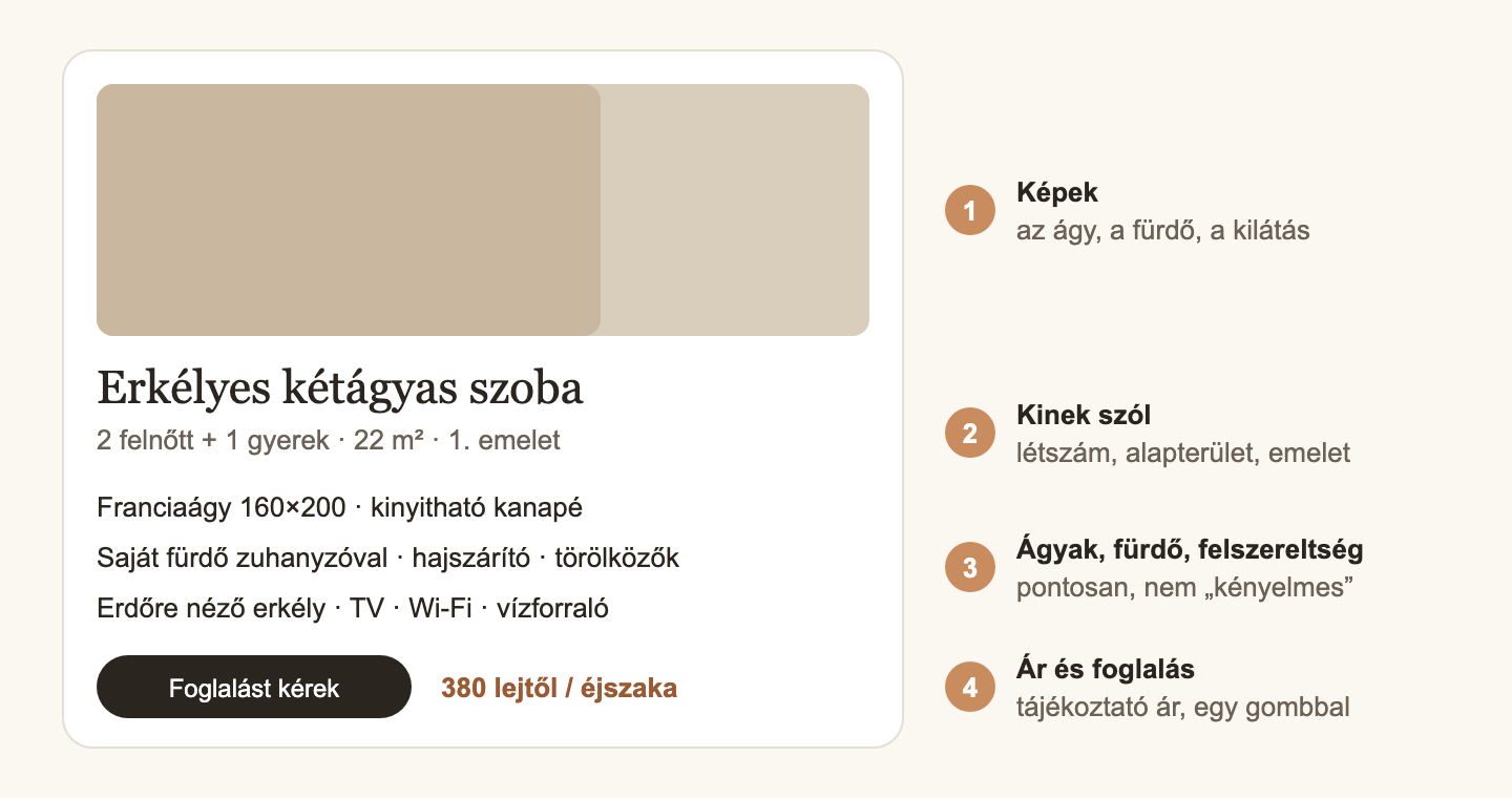 Egy szoba adatlapja azokkal az információkkal, amelyeket a vendégek keresnek
